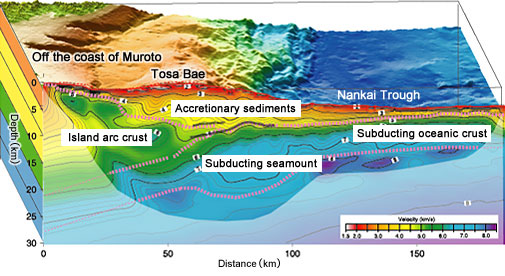 Subduction of the seamount in the Nankai Trough recorded by the seismic refraction system
