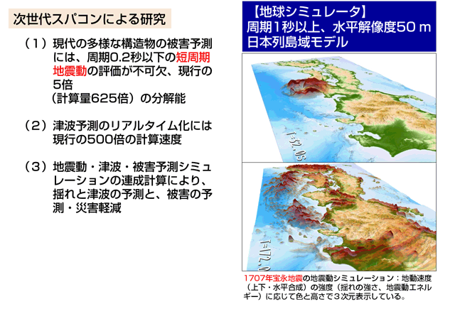 地震・津波：（１）地震動の予測精度の高度化
