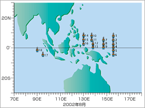 熱帯太平洋と東インド洋に計18基を設置